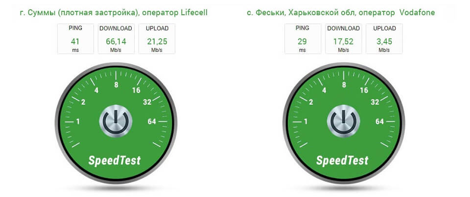 Novatel 7730L - тест скорости