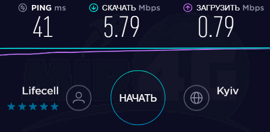 3G антенна 12 дби - скорость