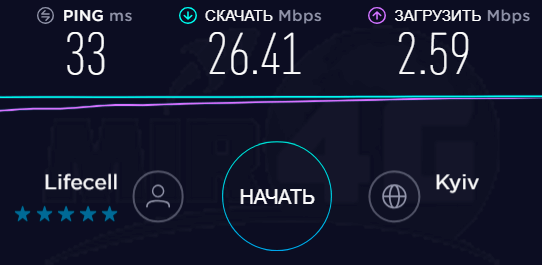 3G антенна 12 дби - скорость интернета