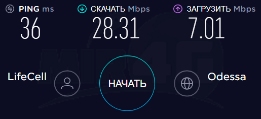 3G/4G Панельная антенна MIMO 15 дБи  - скорость 4g / 3g