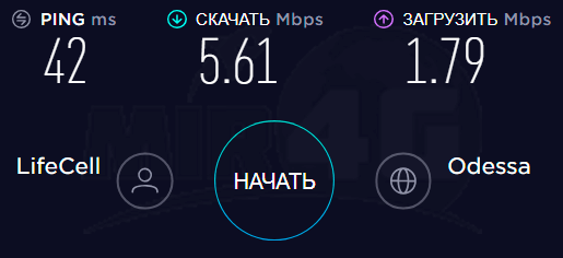 3G/4G Панельная антенна MIMO 15 дБи  - скорость