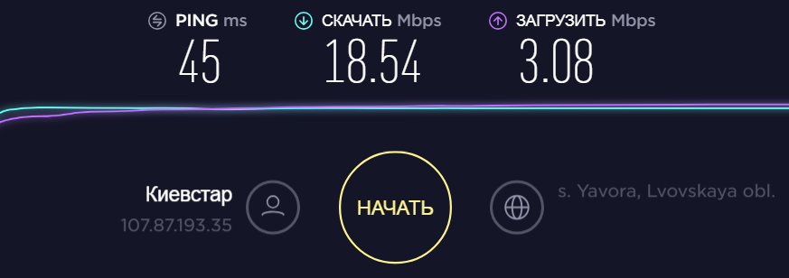Huawei K5150 - скорость тесты