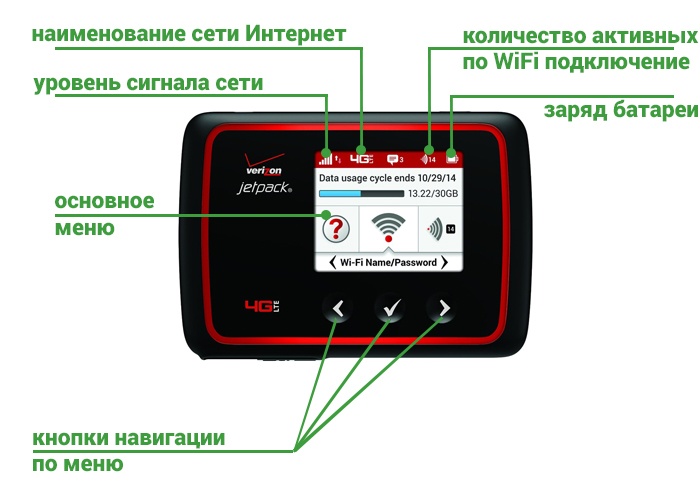 Novatel 6620L внешний вид