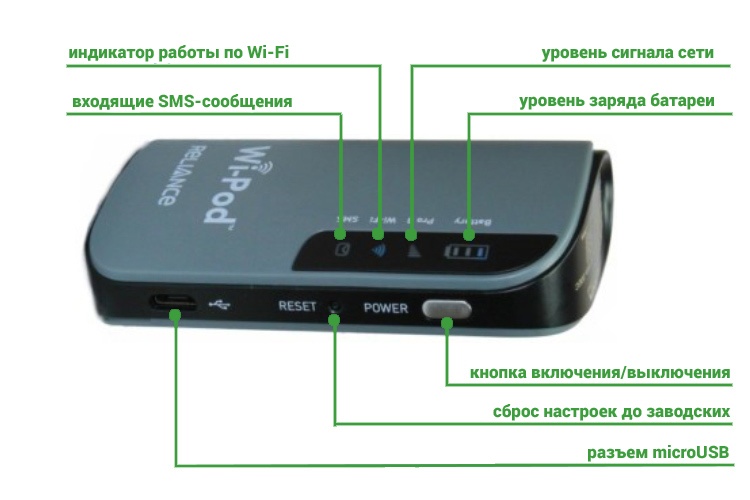 3G WiFi роутер Lava mf802s