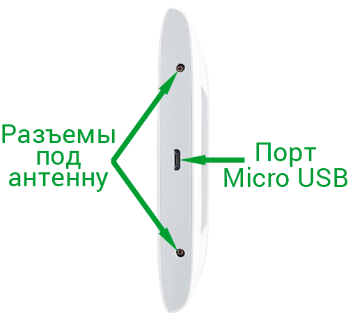 3G/4G роутер  ZTE R218 - характеристики