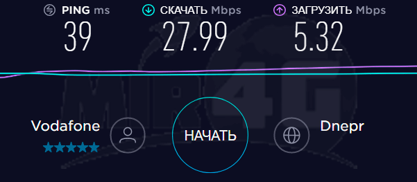 Double Pro 19 дБи  - скорость интернета с антенной