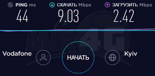 3G/4G роутер Alcatel EE70 - тесты скорости 3g