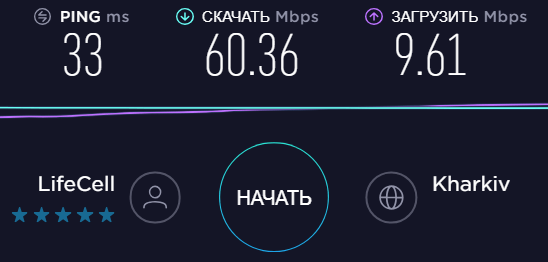3G/4G роутер Alcatel One Touch Y858V - скорость 4g