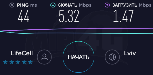 3G/4G Антенна “Сарма” 19 дБи  - скорость