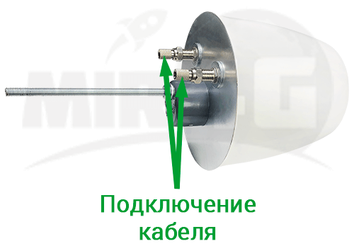 4G 3G Антенна Ultra Power - технология mimo