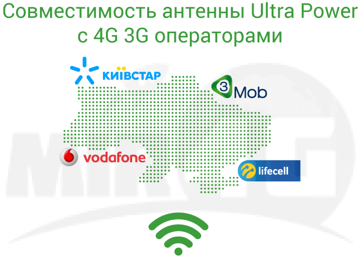 4G 3G Антенна Ultra Power - операторы