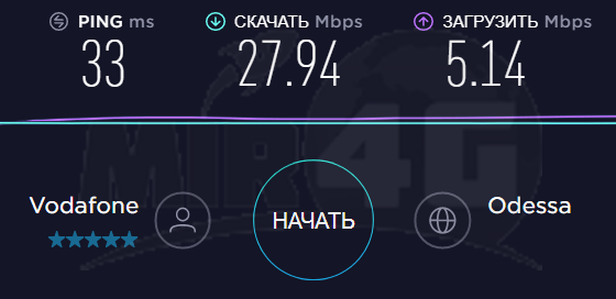 4G 3G Антенна Ultra Power - скорость c антенной