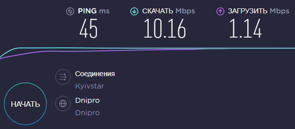 3G 4G mimo антенна 21 дБи - тест скорости интернета без антенны