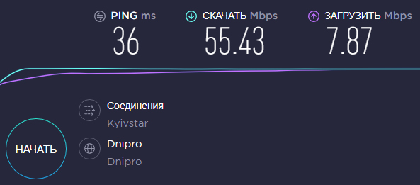 3G 4G mimo антенна 21 дБи - тест скорости 4G 3G интернета