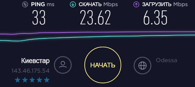 4G антенна 20 дБи  - скорость