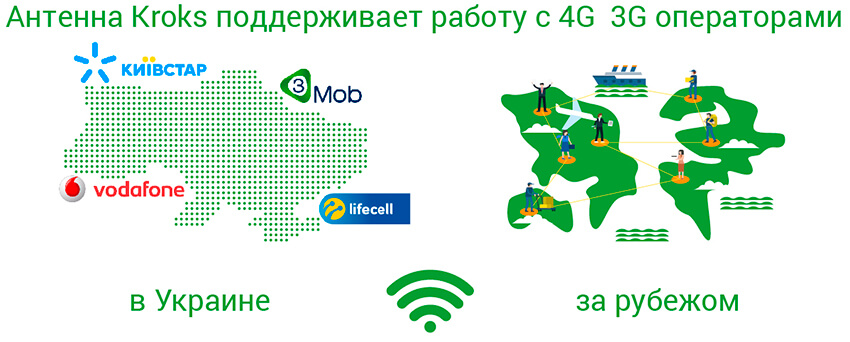 3G 4G антенна Kroks KAA15 - поддержка оператора