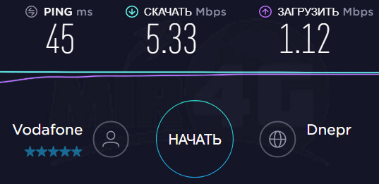 3G 4G антенна Kroks KAA15 - скорость интернета без подключения антенны