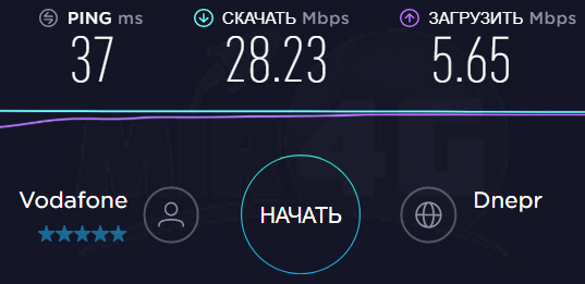 3G 4G антенна Kroks KAA15 - скорость интернета без подключения антенны
