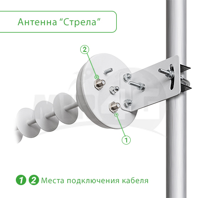 4G всенаправленная МИМО антенна 20 дБи 'Стрела' - монтаж
