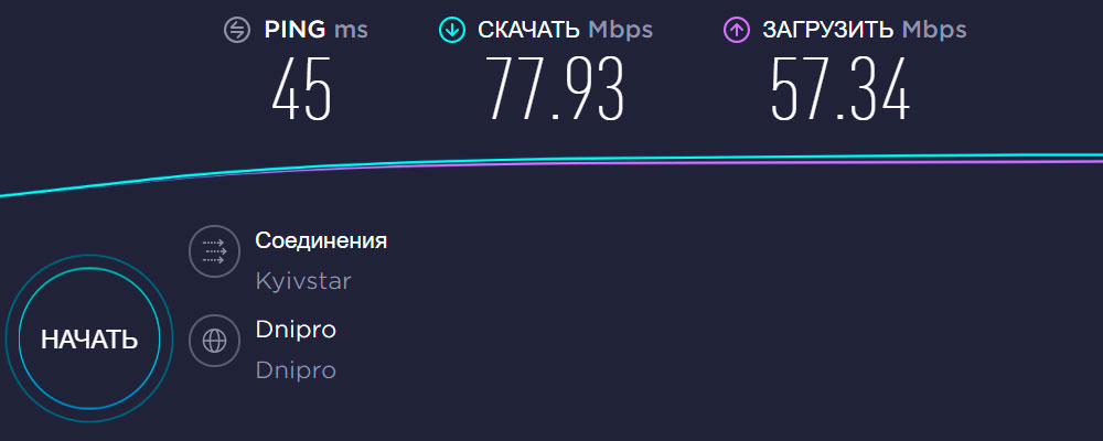 Тест скорости Интернета с антенной 'Стрела'