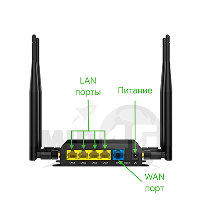 LAN порты HiNet 150