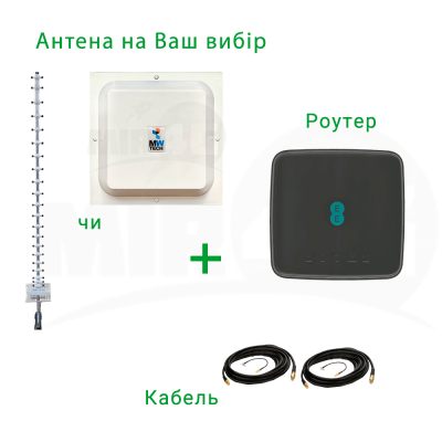 Готовий до роботи 4G комплект «Подвійна швидкість» (роутер Alcatel HH70 + антена панельна або направлена) 4G / 3G / LTE