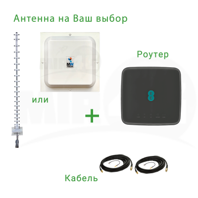 Готовый  к работе 4G комплект "Двойная скорость"  (роутер Alcatel HH70 + антенна панельная или направленная) 4G / 3G / LTE