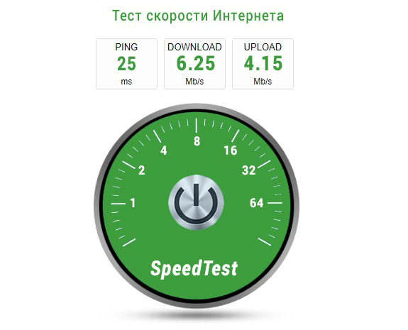 Novatel 5510L-u2 - тест скорости