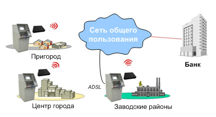 Решения для банков