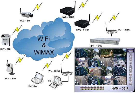 Технические решения на базе технологий Wi-Fi и WiMAX