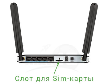 3G 4G Wifi роутер D-Link DWR-921 - фото разъемов