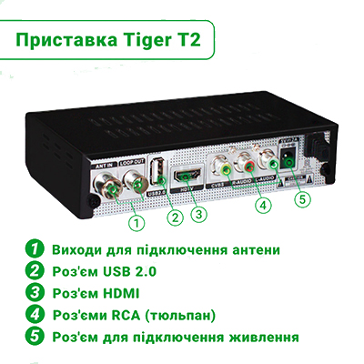Комплект Домашнє телебачення Т2 - приставка Т2