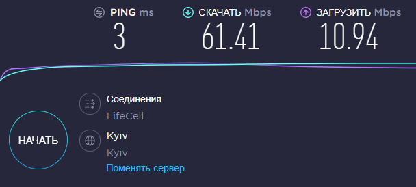 4G комплект Двойная скорость - тест скорости