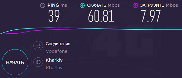 4G Wifi Интернет комплект с гермобоксом - тест скорости 4G интернета