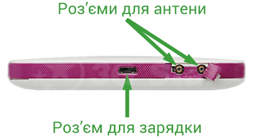 Huawei E5577C - антена Huawei E5577C - підключення антени