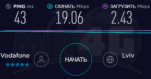 3G/4G роутер  Huawei B612- максимальная скорость 3g