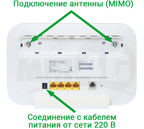 3G/4G роутер  Huawei B612- разъемы