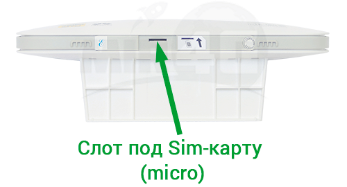 3G/4G роутер  Huawei B612- Sim карта