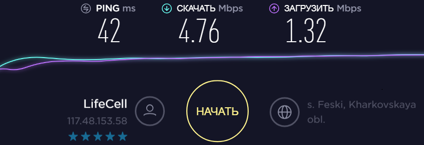 3G модем  - Huawei E177 скорость
