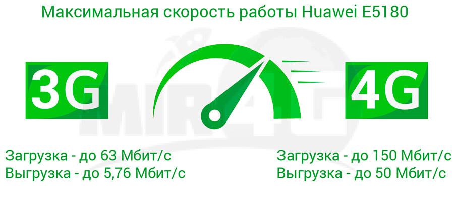 3G/4G роутер  - скорость работы