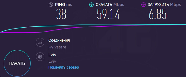 4G комплект Интернет плюс ТВ - скорость