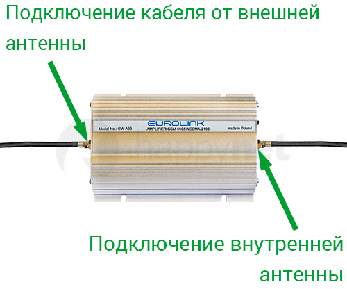 Комплект для усиления 3G 2G Интернета  - подключение к антеннам