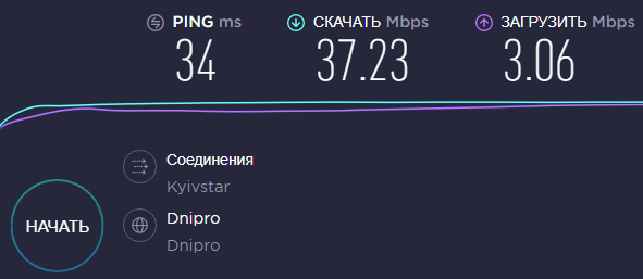3G Wifi модем Huawei E3251 с антенной - тесты скорости