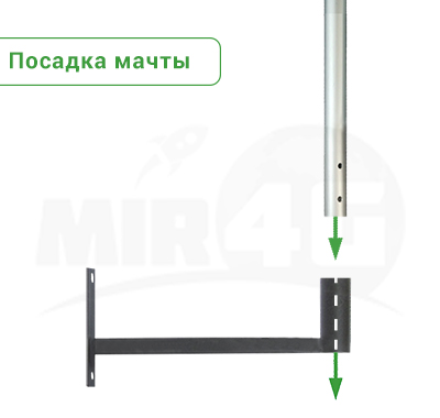 Кронштейн М-150 и мачта для выноса антенны - кронштейн и мачта
