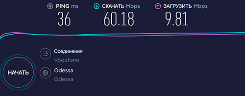 Модем ZTE MF825 - тест скорости