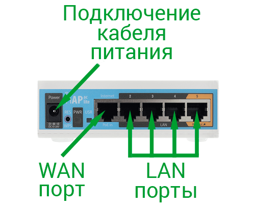 3G/4G роутер Mikrotik 952- скорость 3g