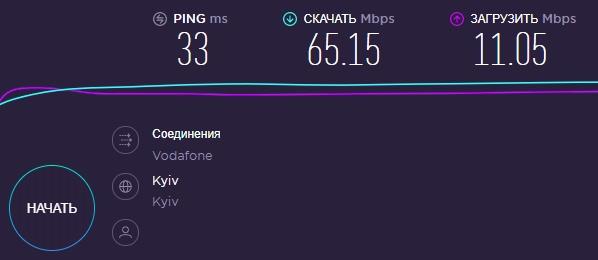4G комплект роутер LHGG LTE6, тест скорости 4G комплект роутер LHGG LTE6 - замер скорости