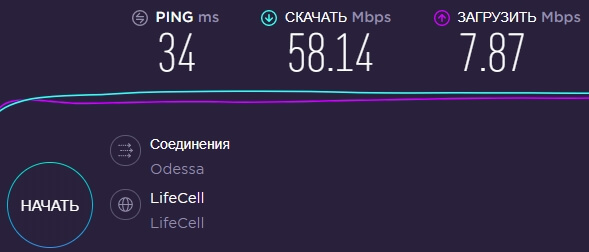 4G комплект базовый - тест скорости 4G интернета
