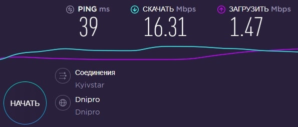3G Wifi Комплект Домашний - тест скорости