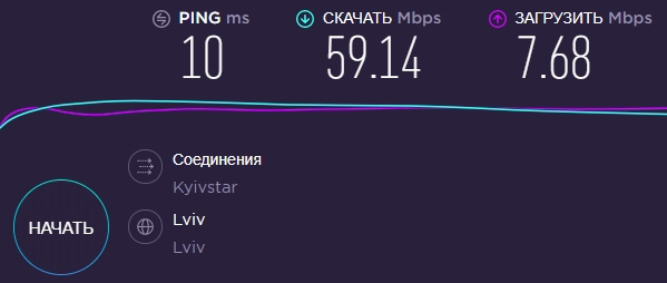 4G Wifi роутер Huawei B525 - тест скорости 4G интернета
